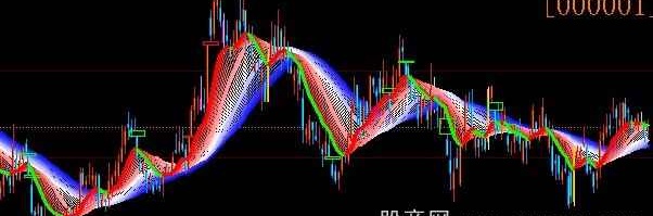 大智慧彩云主图指标公式