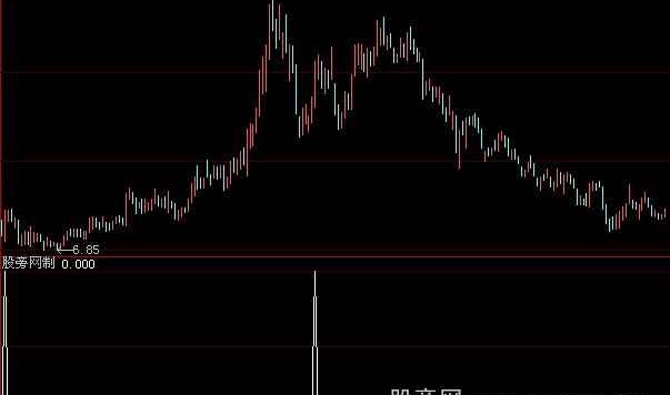 大智慧融胜中轨选股指标公式