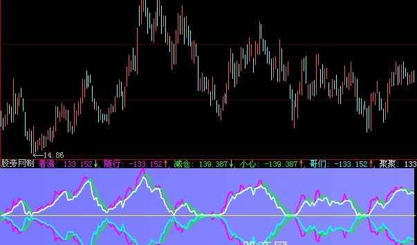 大智慧变色波段指标公式