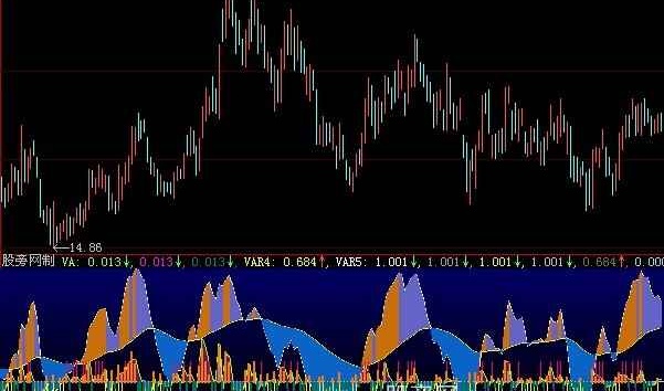 大智慧净流入KDJ指标公式