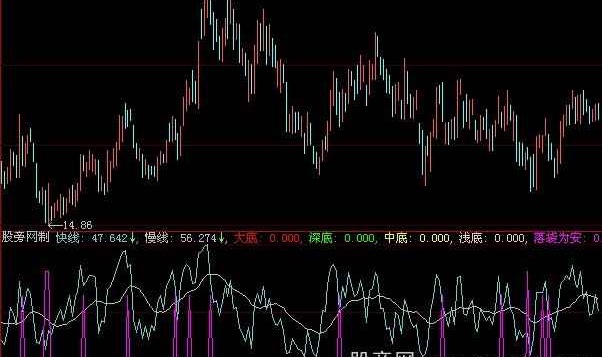 大智慧海底火山指标公式