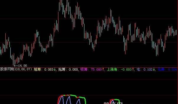 大智慧屯筹指标公式