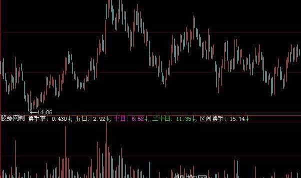 大智慧区间换手指标公式