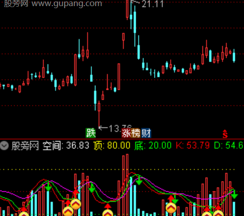 通达信趋势空间指标公式