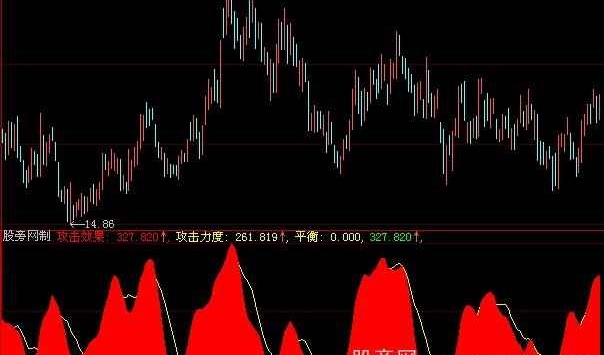 大智慧攻击力度指标公式
