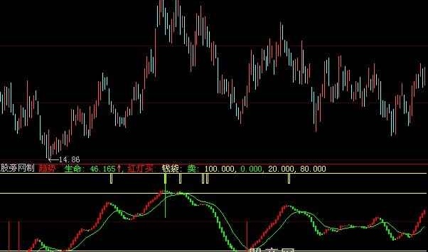 大智慧生命钱袋指标公式