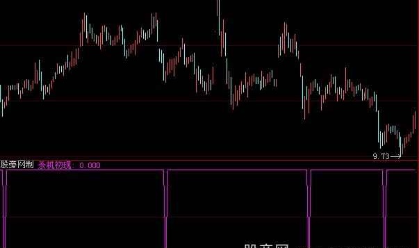 大智慧杀机初现指标公式