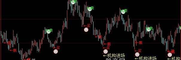 大智慧散庄战神主图指标公式
