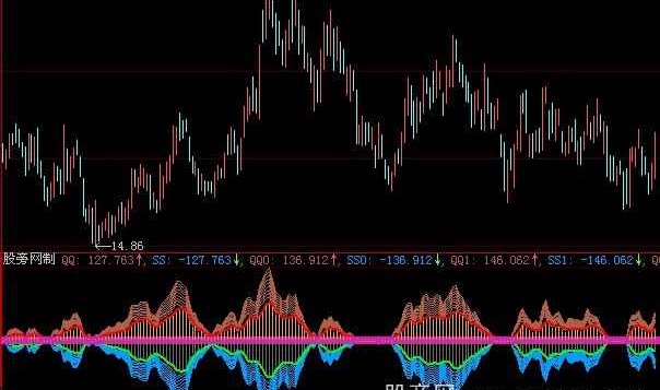 大智慧金口玉言指标公式