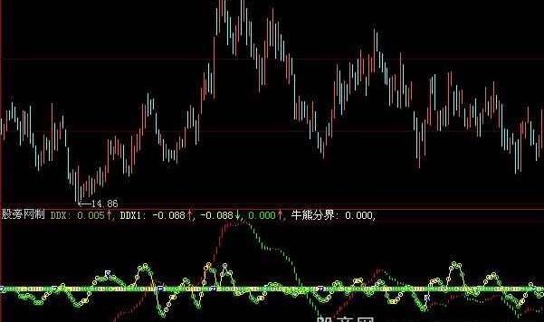 大智慧只做红波段指标公式