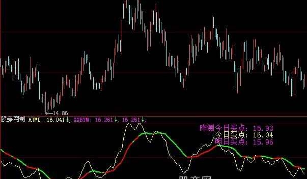 大智慧黄金买点2指标公式