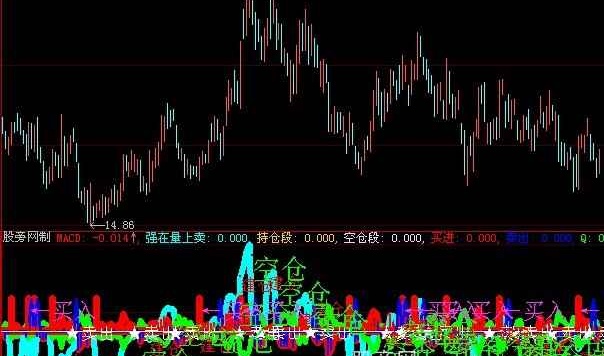 大智慧绝品MACD指标公式