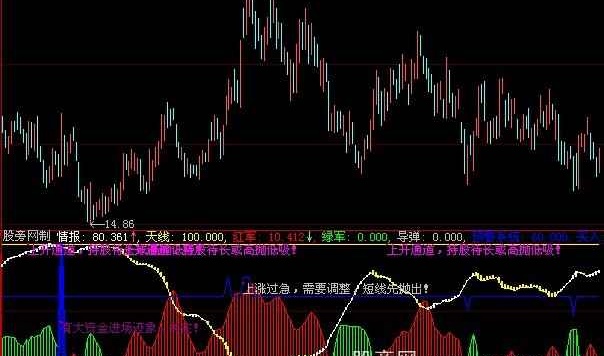 大智慧盘中参谋指标公式