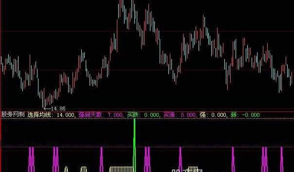大智慧秘密买点指标公式