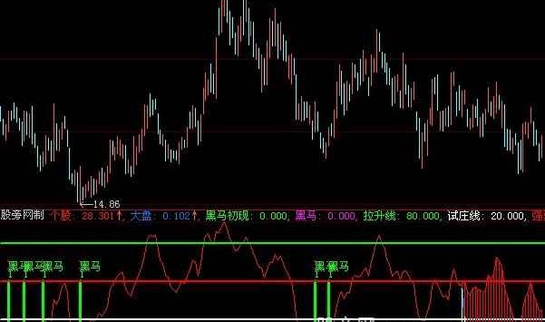 大智慧黑马出现指标公式