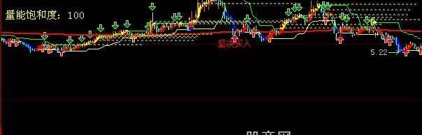 大智慧坚决买入主图指标公式