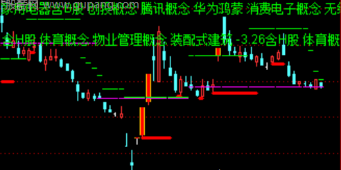 通达信主力筹码一致主图指标公式