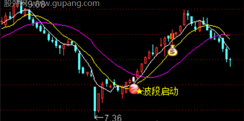 通达信至尊波段主图指标公式
