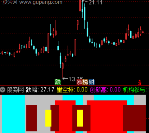 通达信操盘手趋势指标公式