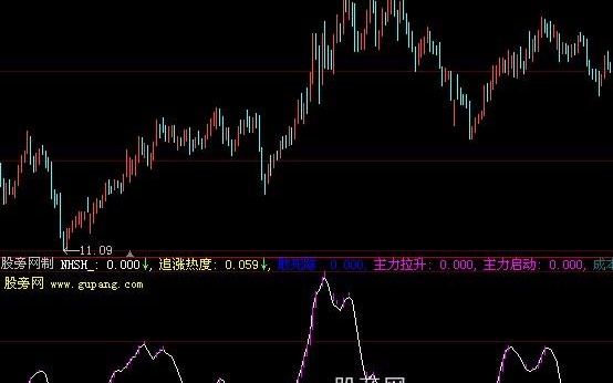 大智慧分时波段指标公式