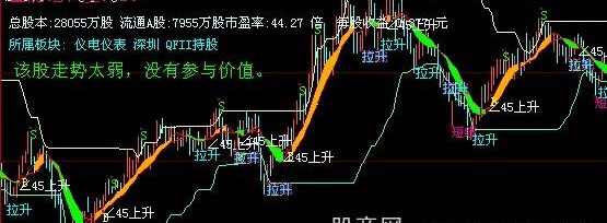大智慧羸富解盘主图指标公式