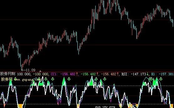 大智慧RSI+CCI+KD指标公式