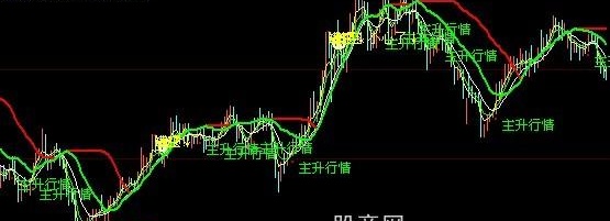 大智慧多空均衡主图指标公式