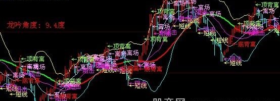 大智慧鹰眼阻击主图指标公式
