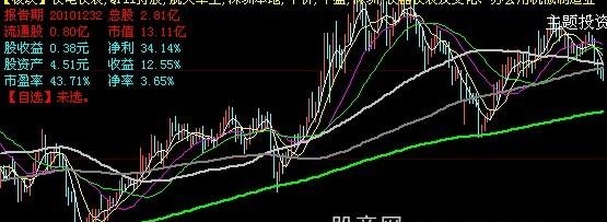 大智慧基本财务主图指标公式