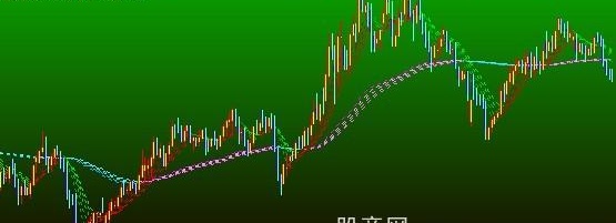 大智慧真实量价趋势指标公式