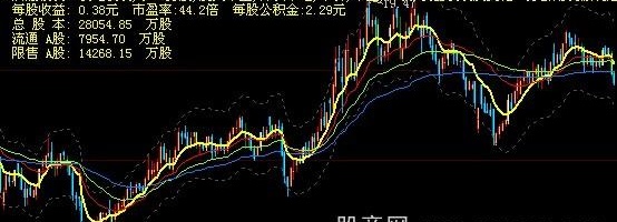 大智慧成本均线主图指标公式