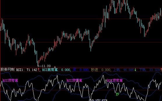 大智慧rsi优化版指标公式