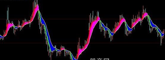 大智慧一品低吸主图指标公式