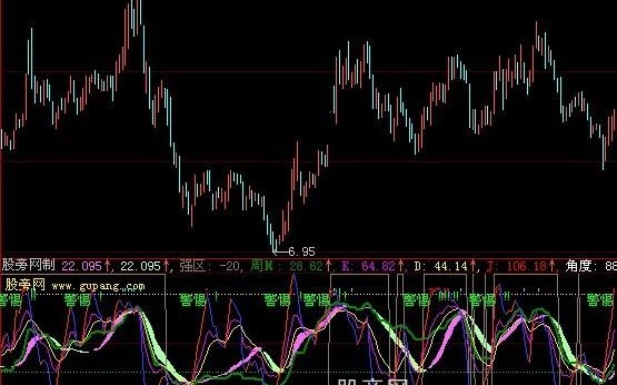 大智慧超级KD指标公式