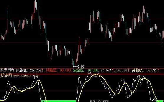 大智慧钱龙黄金眼指标公式