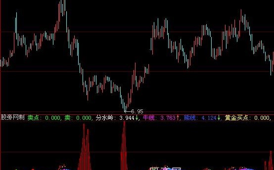 大智慧暴涨买点指标公式