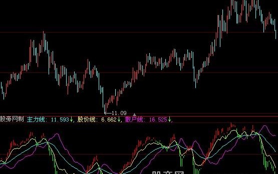大智慧庄散智斗指标公式