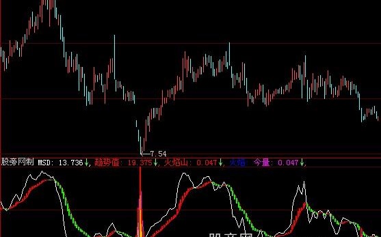 大智慧极品趋势指标公式