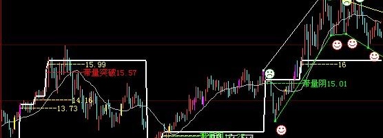 大智慧支撑压力量能平台主图指标公式
