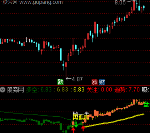 通达信多空趋势仓位指标公式