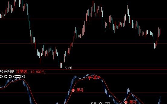 大智慧最新发现黑马指标公式