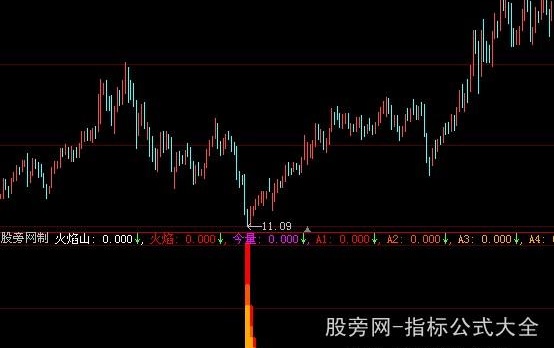 大智慧主力吸货指标公式