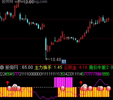 通达信主力机构资金指标公式
