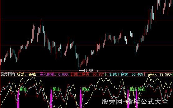 大智慧跟庄立仓指标公式