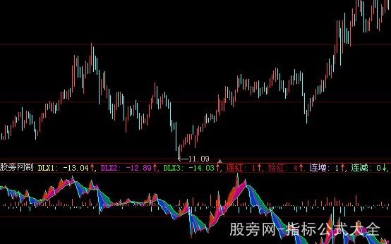 大智慧太郎动力指标公式