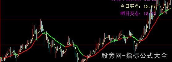 大智慧黄金买点主图指标公式