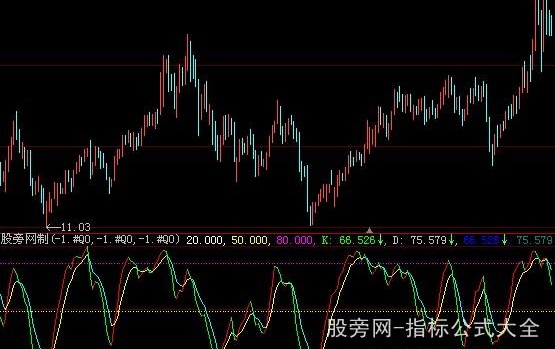 大智慧大波段指标公式