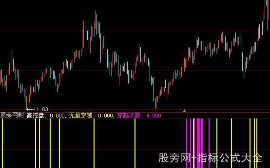 大智慧高控盘指标公式