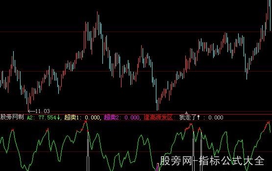 大智慧逢高派发指标公式