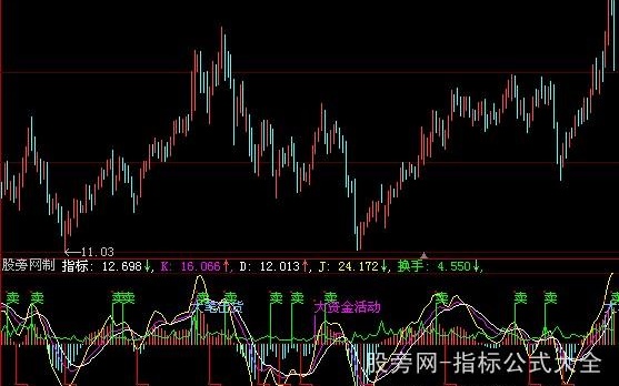大智慧中短线买卖指标公式
